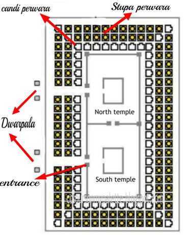 ผังมัณฑละของวัดเพลาสัน